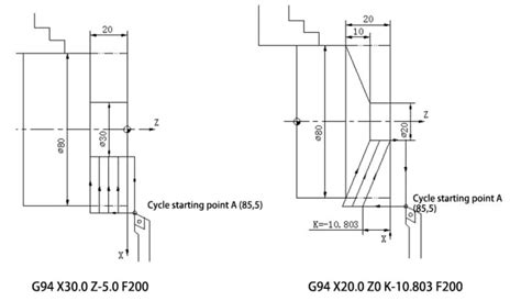 FANUC CNC Lathe Commands (G/M Code): A Complete Guide.